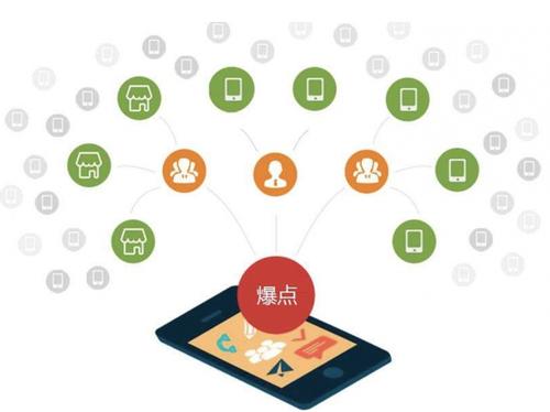镇原为什么越来越多的企业通过软文营销来引流